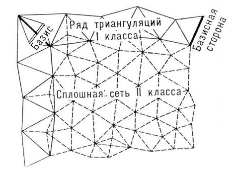Триангуляция