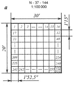 Номенклатура и разграфка листов топографических планов
